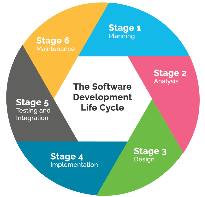 Project Analysis and Architecture