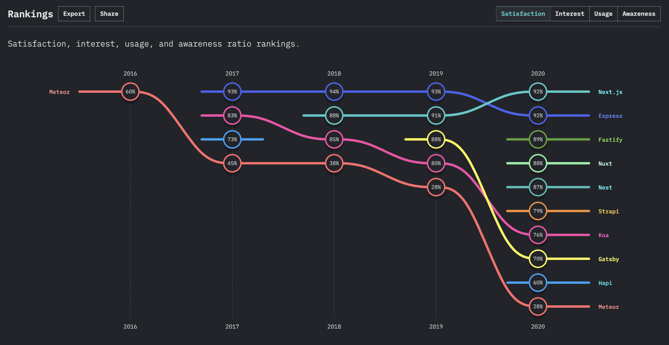 The Landscape of Node.js Backend Frameworks