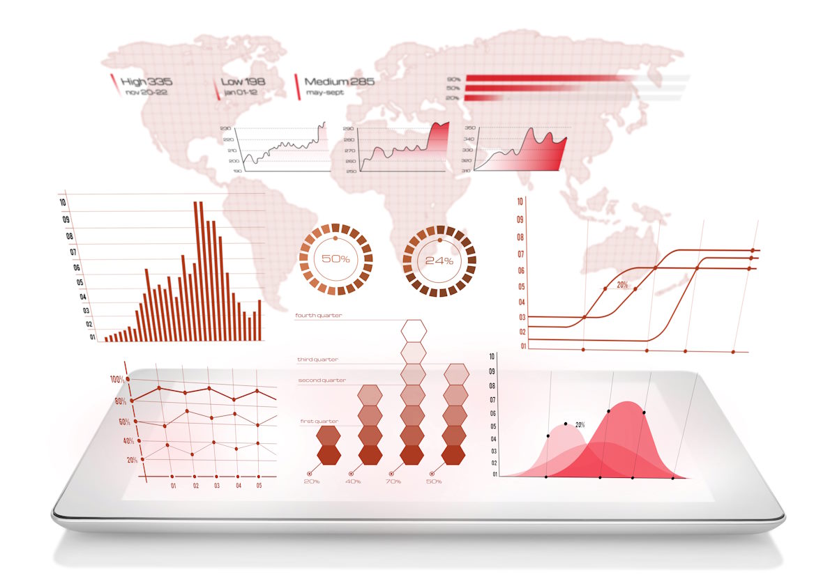 business intelligence data visualisation example